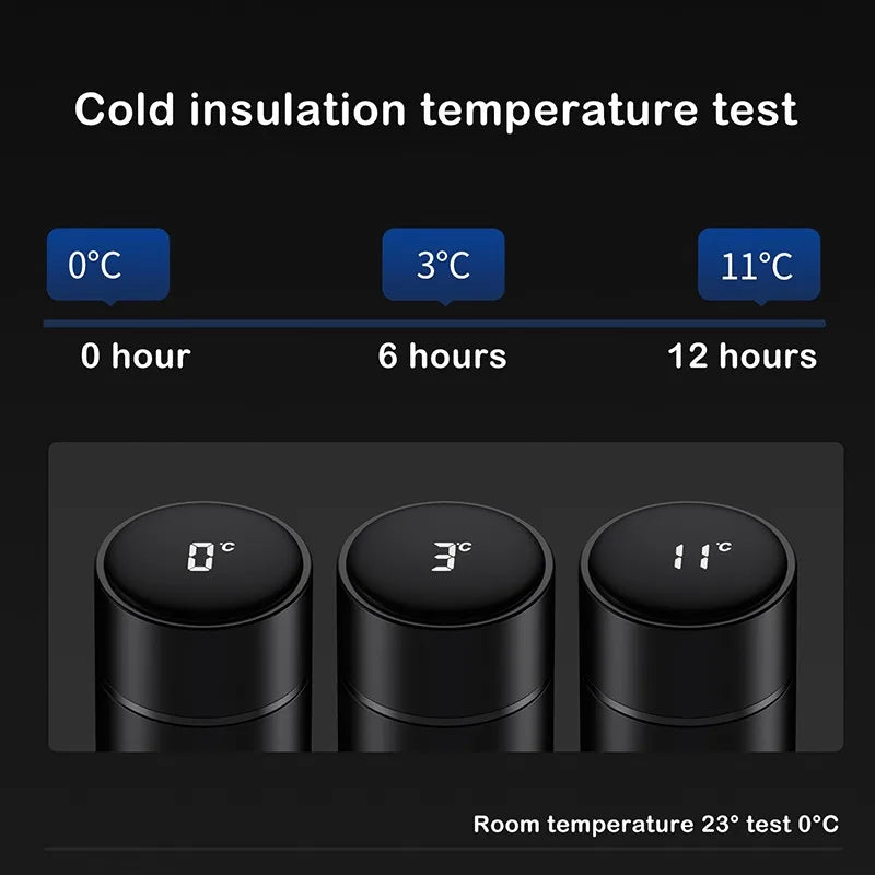 ThermoSip™ Smart Flask - Motionshop