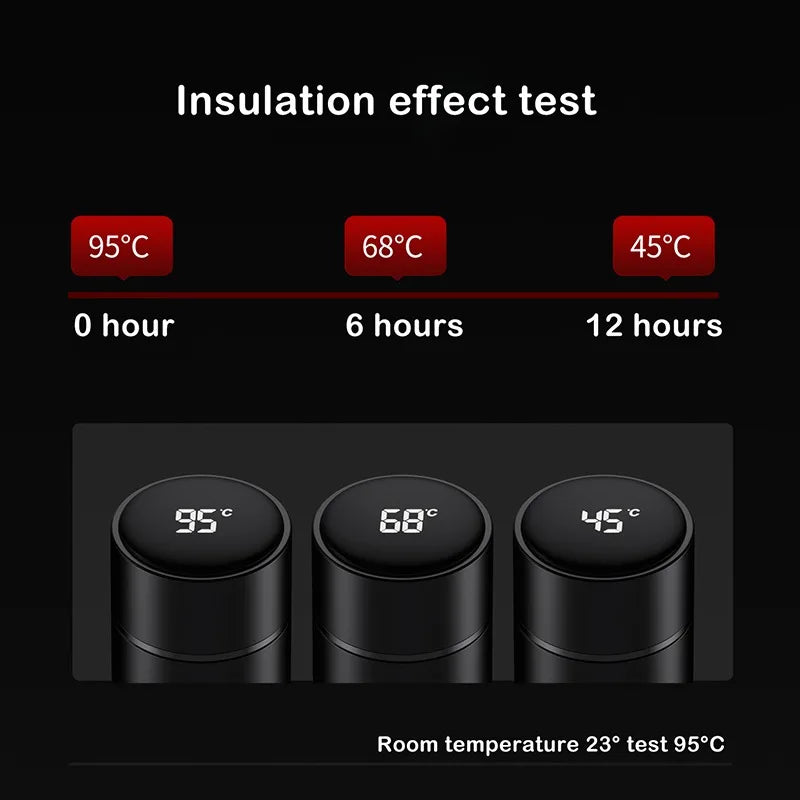 ThermoSip™ Smart Flask - Motionshop