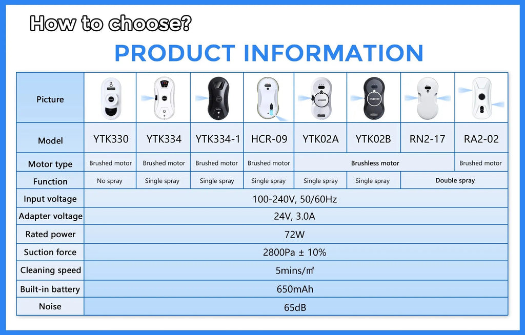 Vacuum Window Cleaning Robot Window Cleaner Electric Glass limpiacristales Remote Control