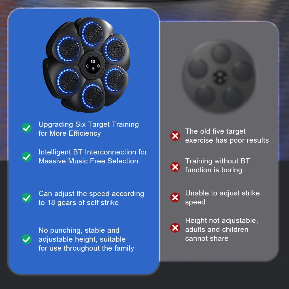 New Smart Music Boxing Machine Adult/Children Sports Fitness Boxing Trainer Home Exercise Response Training Boxing Wall Target Motionshop